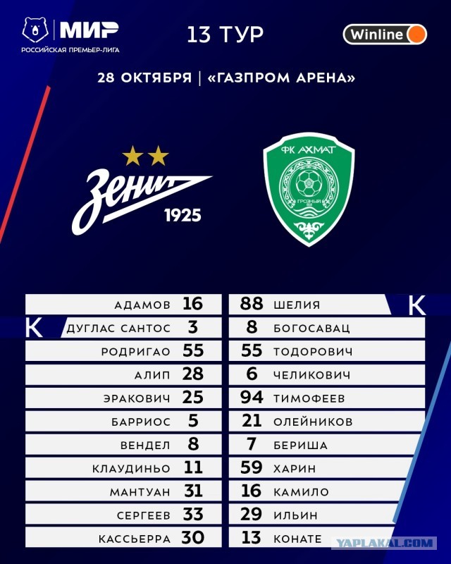РПЛ сезон 2023-2024
