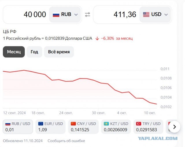 Куда мы пришли с 2000 года?