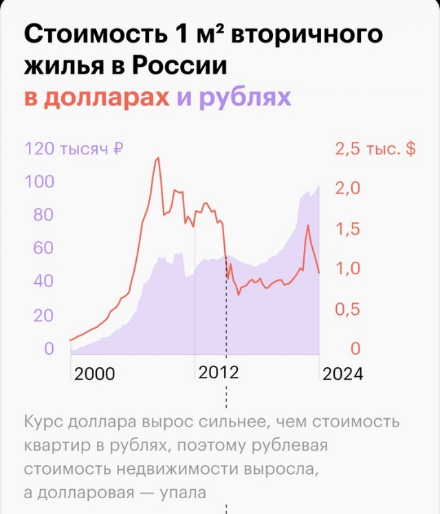 Рынок жилья скоро рухнет-2