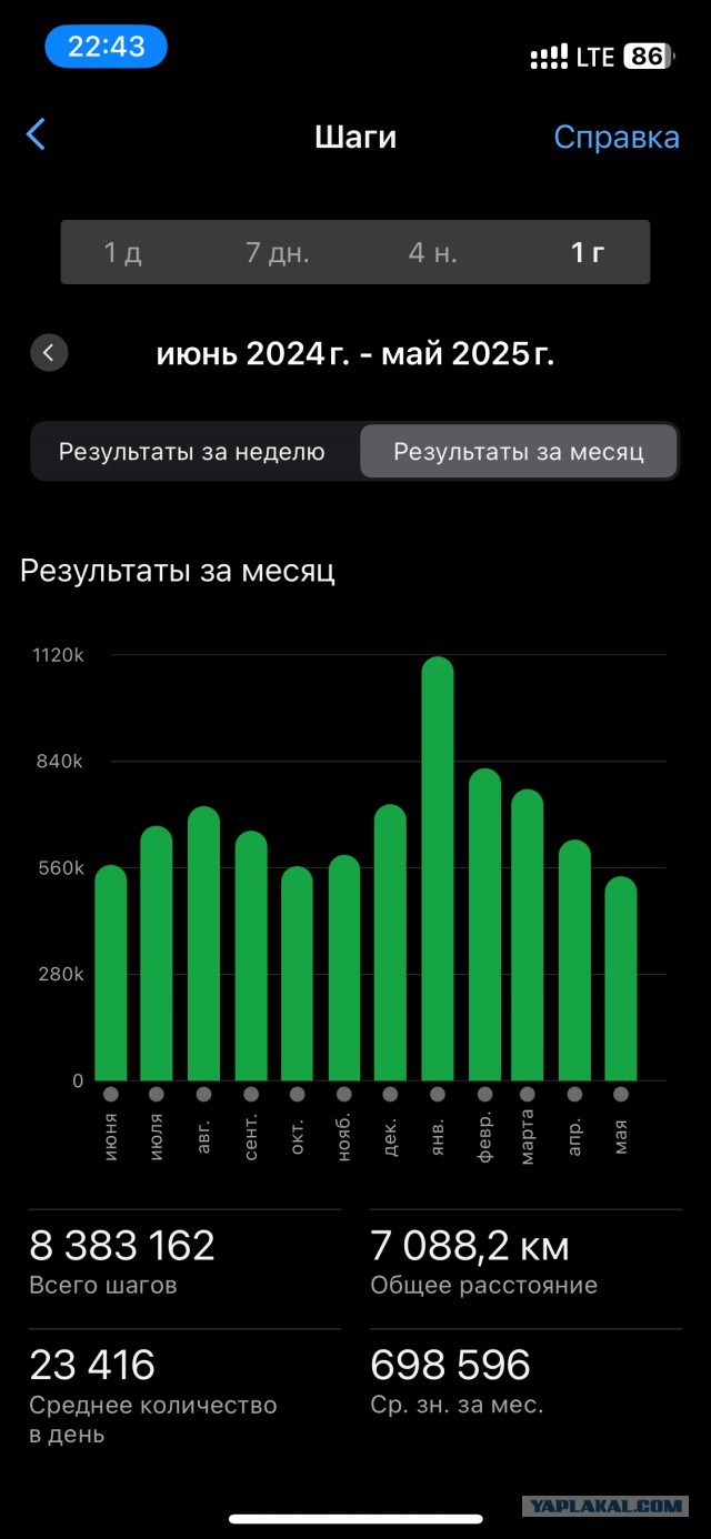 А у Вас, какой пробег за год?