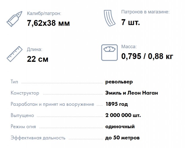 Револьвер против пистолета: почему НКВД носил Наганы до конца войны