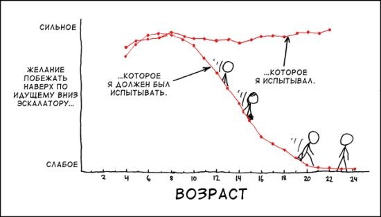 Побежать по эскалатору вверх