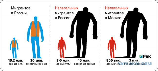 Мигрант убирайся вон!