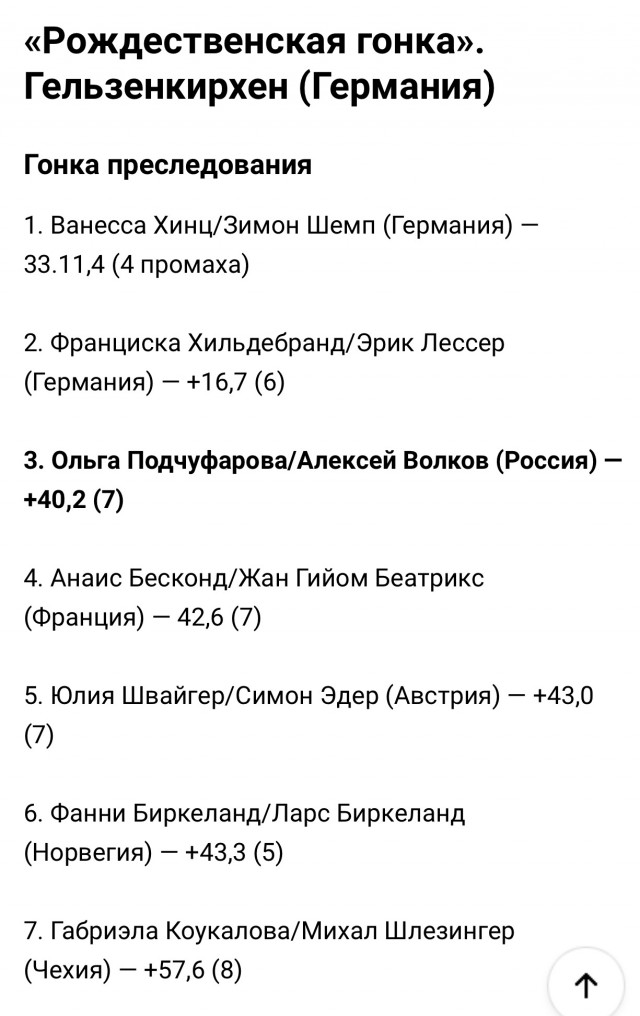 Биатлон. Сезон 2016/2017. Часть 3. Нове-Место.