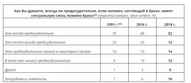 Мне позвонила девушка моего мужа