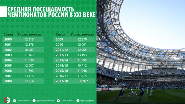 Чемпионат России по футболу 2018-2019( часть IX)