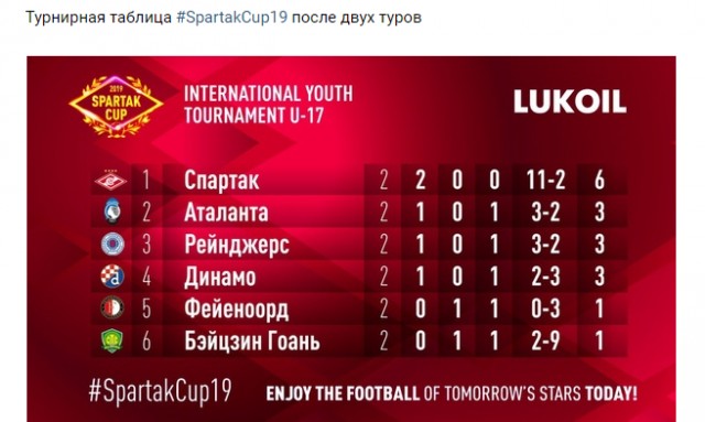 Чемпионат России по футболу, сезон 2019-2020