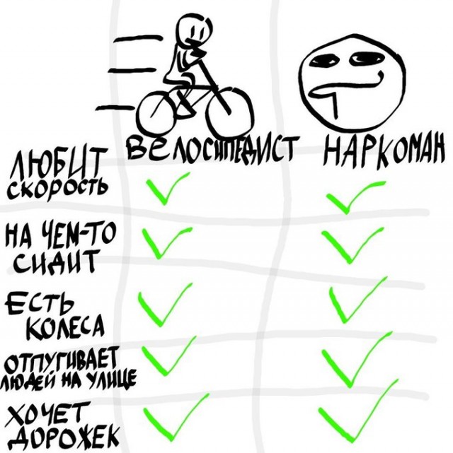 Подонковщина