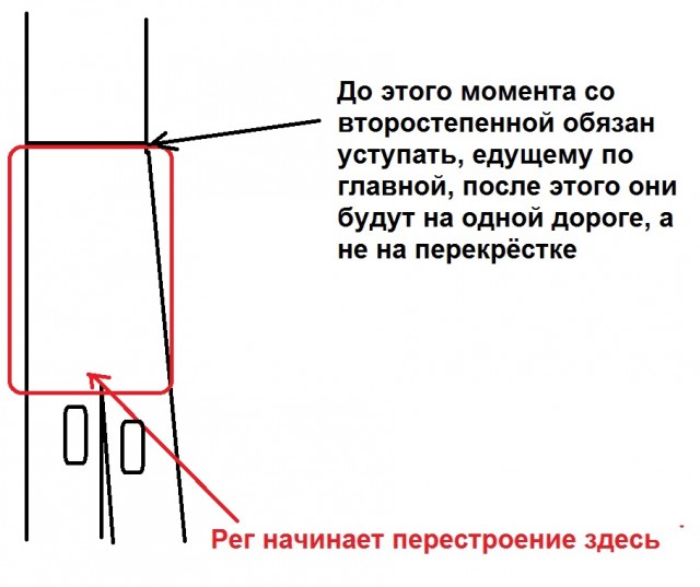 Новые правила: если подрезаешь с главной, то нужно уступить дорогу