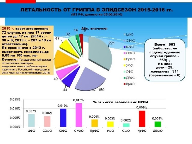 Москва может закрыться на карантин