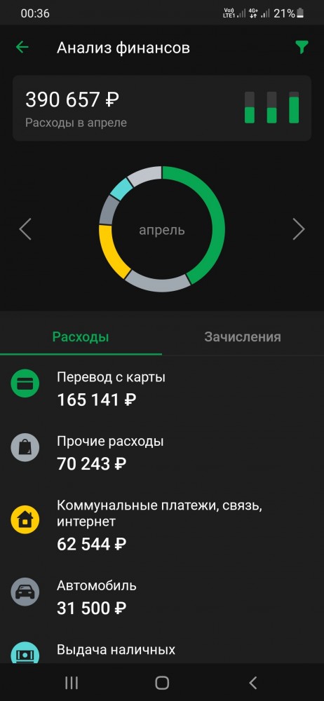 Как выжить в Москве на 100-120 тысяч рублей в месяц?