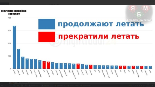 Белорусско-украинская экономическая война