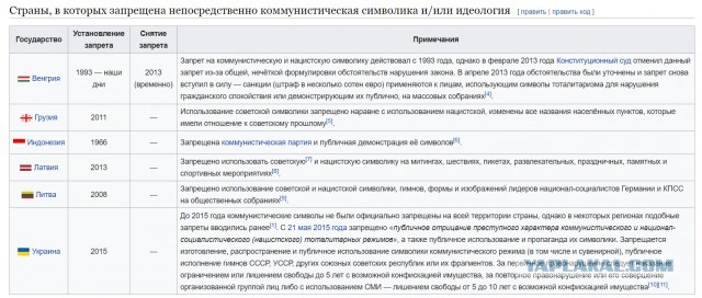 К вопросу о майских в Таллине