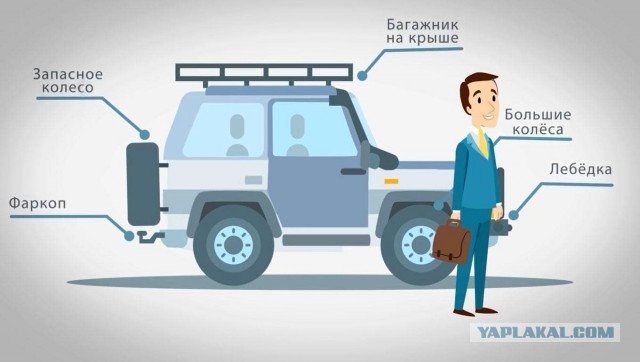 Повторное внесение изменений в конструкцию авто, петиция