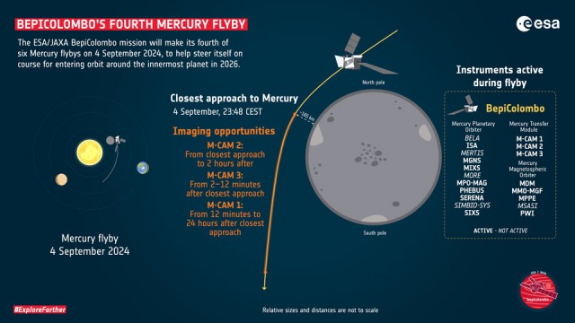 Зонд BepiColombo сделал снимки Меркурия с расстояния 165 км и передал данные о магнитной среде