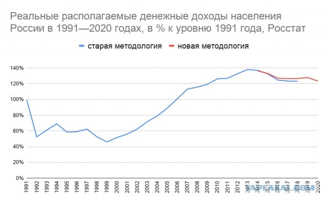 В Госдуме обвинили в эгоизме молодых россиянок, не желающих рожать детей