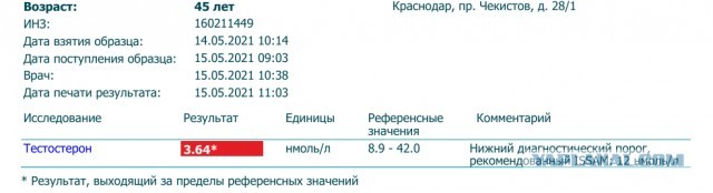 Посткастрационный синдром. Как я к нему пришел и как пережил