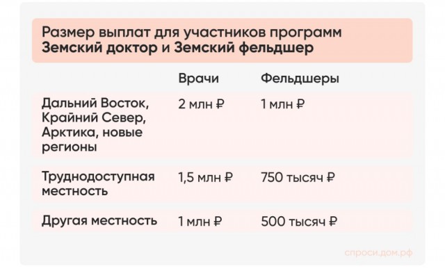 Требую срочно начать "Специальную Медицинскую Операцию"!⁠⁠