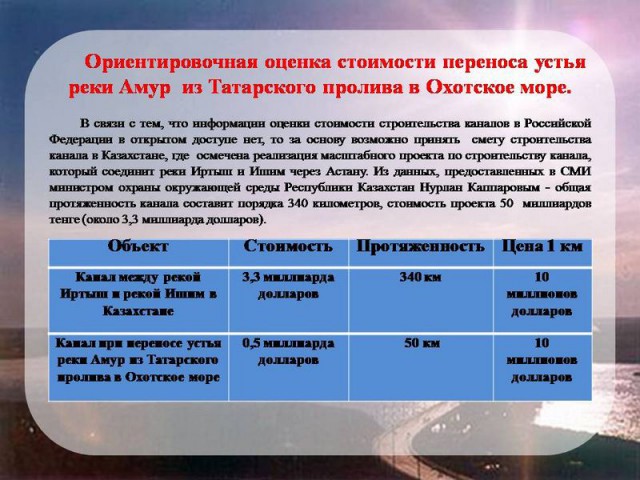 Дамба  может превратить Сахалин в Кубу