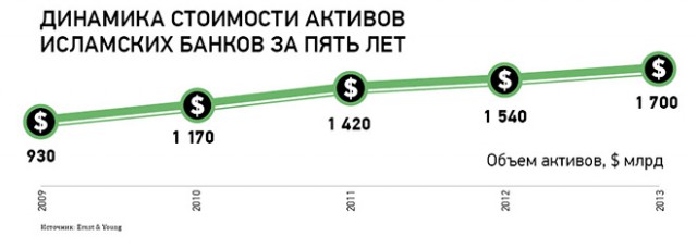 Рыночная экономика - основной источник преступности в мире.
