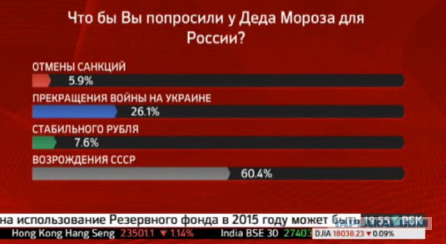 25 плюсов СССР..