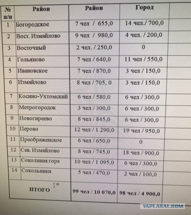 Журнал муниципального депутата Барановского Дмитрия, Северное Измайлово