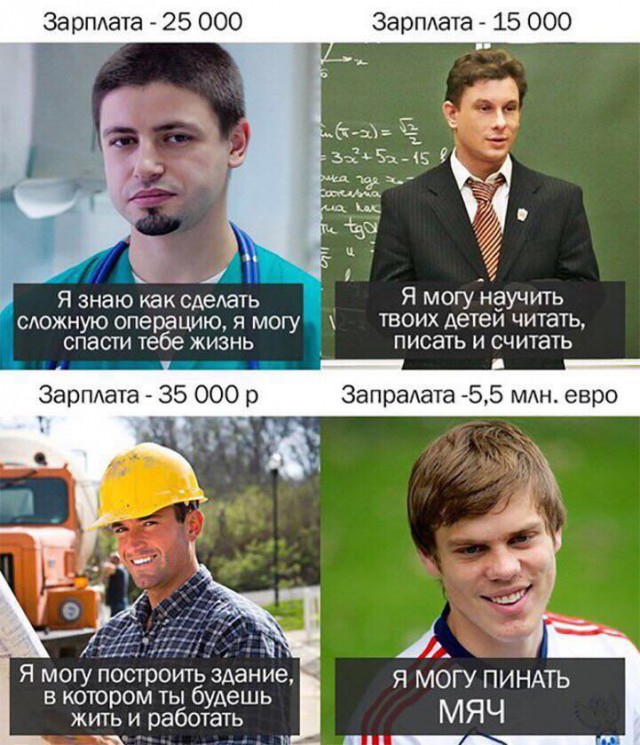Зарплаты российских футболистов сочли результатом тяжелого труда