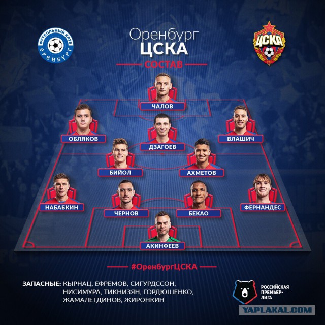 РПЛ 2018-2019(часть 3)