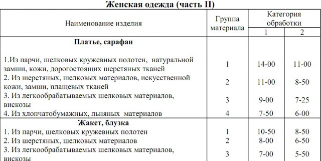 Четыре мифа о советских женщинах