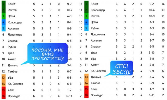 Чемпионат России по футболу, сезон 2019-2020