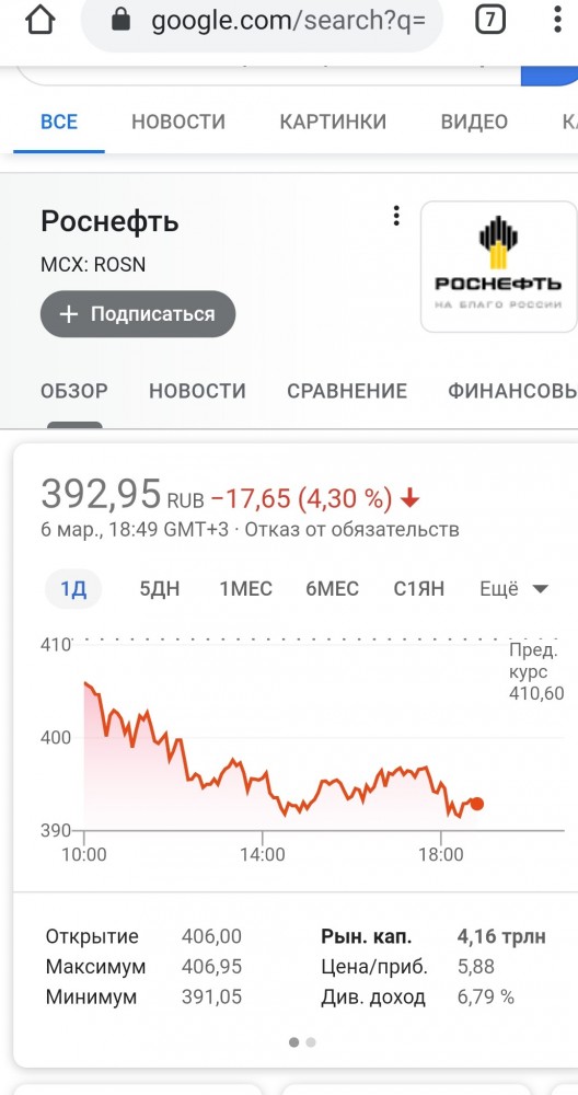 Почему Россия отказалась поддержать ОПЕК и обвалила цены на нефть?