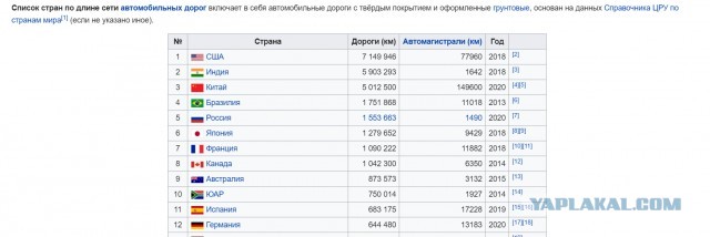 ДТП с летальным исходом на улице Калинина в Казани. 20-летний водитель на автомобиле KIA сбил отца с ребенком на "зебре".