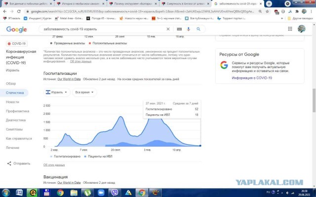 Все данные о побочных действиях вакцины будут засекречены минимум 15 лет