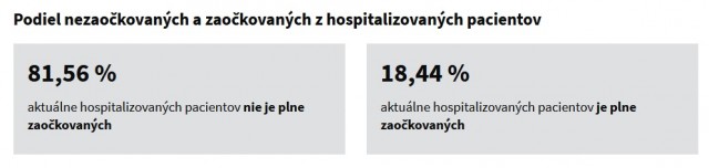 Статистика вакцинации от коронавируса (COVID-19) в Чехии