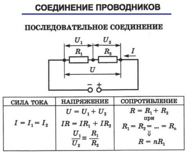 Почему не плавится изоляция?