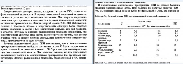 Осуществить лунную миссию Артемида невозможно. И оправдания НАСА.