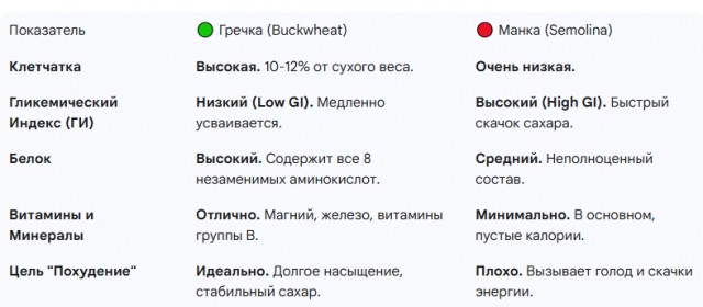 Почему манная каша стала культовой только в России, а не в остальном мире