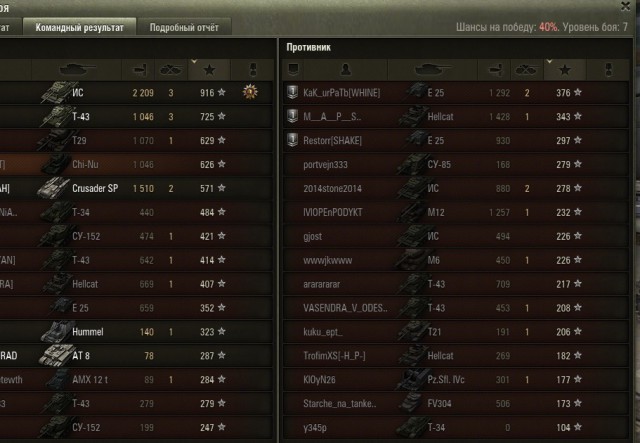 Wargaming 12, WoT сотоварищи