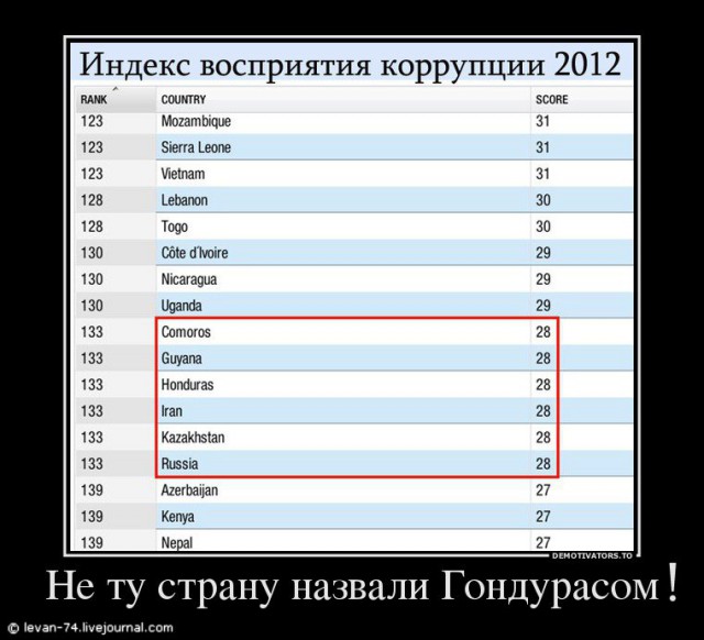 Названия стран мира