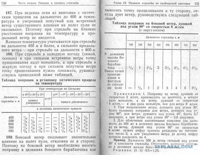 Любимое оружие американцев