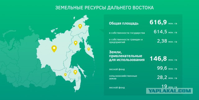 Как получить гектар земли бесплатно?
