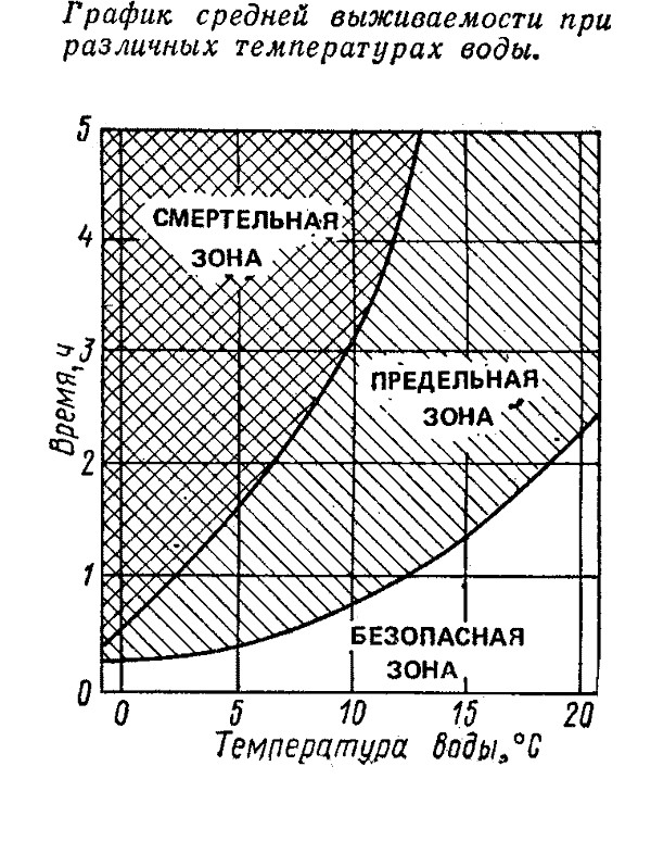 Как можно погибнуть на рыбалке.