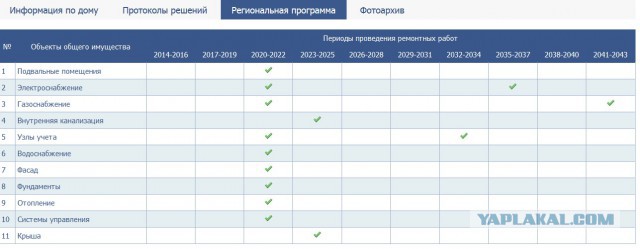 Общая сумма выигранных жителями исков по капремонту к администрации Омска превысила его бюджет