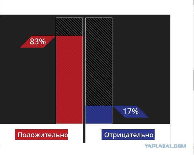 Сейчас идёт голосование на ТВЦ