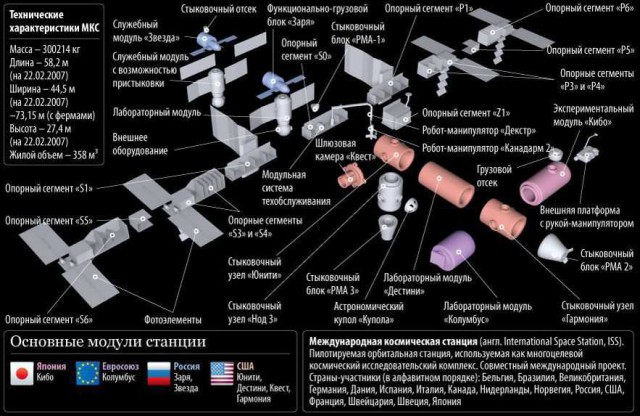 Осталась единственная версия появления дыры в обшивке "Союза"