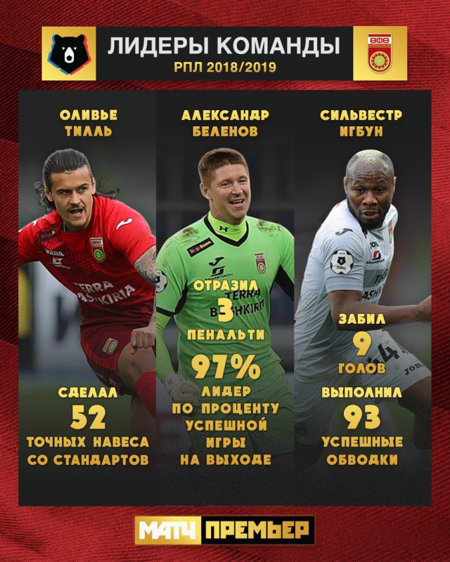 Чемпионат России по футболу (последний тур 2018/2019 и межсезонье)