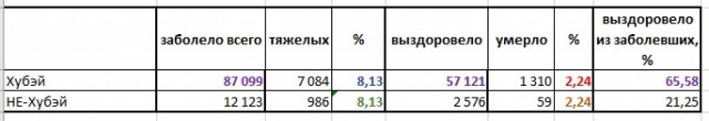 Про Китай и коронавирус. Часть 3.