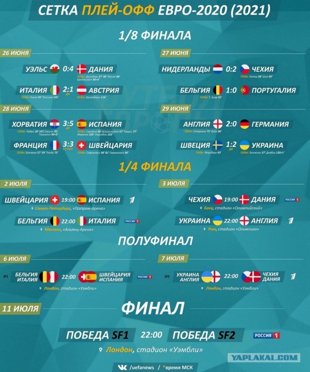 ЕВРО 2020 (11.06.2021 - 11.07.2021) Часть вторая