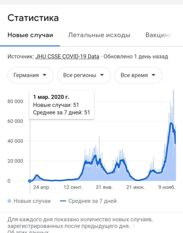 Пандемия. Коронавирус. Россия и мир. Часть 28