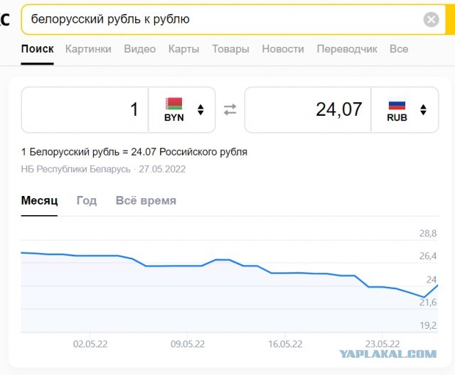 Лучшие деревни Беларуси